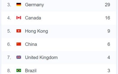 TOP 10 Paul Gautschi Countries